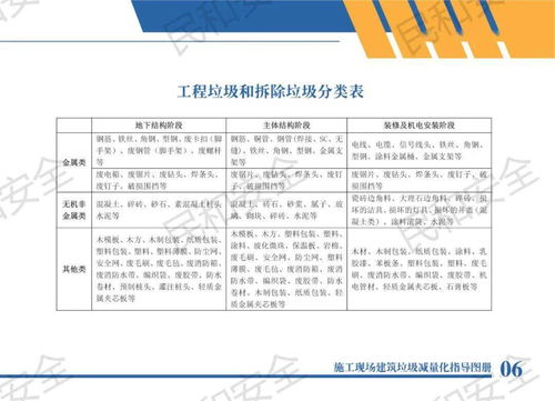 住建部發(fā)布 施工現(xiàn)場建筑垃圾減量化指導圖冊