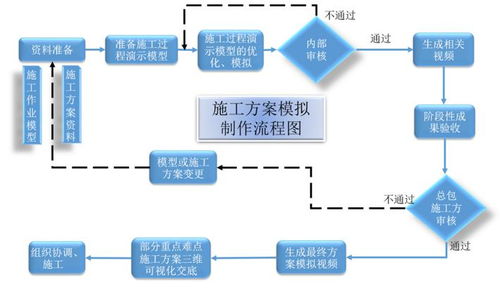 14棟18層單體,裝配率40 以上,看上海建工五建集團(tuán)如何全過程落地bim