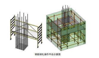 深圳市建設(shè)工程安全文明施工十項(xiàng)標(biāo)準(zhǔn)