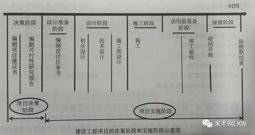 2020年二級(jí)建造師 建設(shè)工程施工管理 必看知識(shí)點(diǎn),來(lái)考網(wǎng)