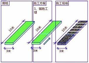 二級建造師建筑工程第六講主體結(jié)構(gòu)工程施工技術(shù) 混凝土工程